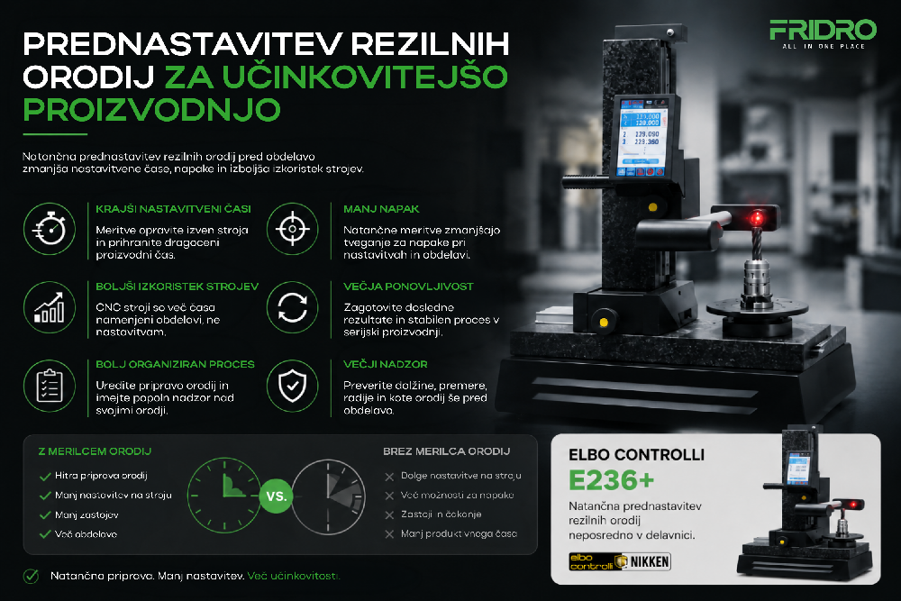 Prednastavitev rezilnih orodij za učinkovitejšo CNC proizvodnjo